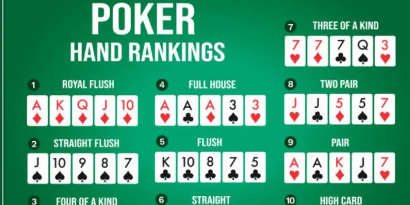 Thứ tự các tay bài poker – Nắm vững để chơi như cao thủ 3 Thứ tự các tay bài poker từ cao đến thấp