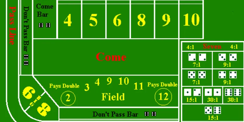 Bí quyết chơi Craps - Mẹo đặt cược thông minh dễ thắng lớn 2 Những quy tắc cơ bản trong trò chơi Craps